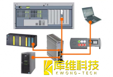 <b>工業機器人庫卡 KRC4 線路接口 （KLI）介紹</b>