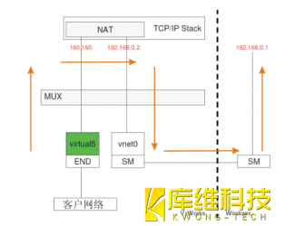 <b>跟著來帶你了解工業機器人KUKA KRC4 KLI 的配置</b>