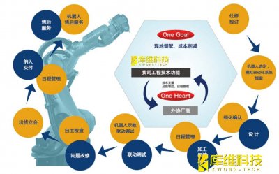 <b>自動化生產線工業機器人KRC 4 控制系統如何將數據保存于網絡途徑</b>